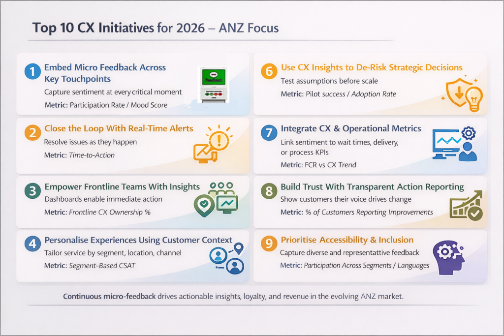 Top 10 CRM Initiatives 2026